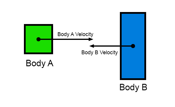 Make Flappy Bird Game Using Human Body Detection Extension in